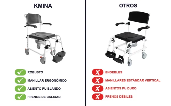 Silla para Ducha con Ruedas Adulto negra - Imagen 9