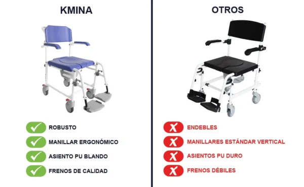 Silla para Ducha con Ruedas Adulto azul - Imagen 10