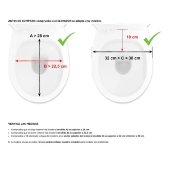 comparativa grafica de tapas o asientos sanitarios marcas de ✔️ y ❌