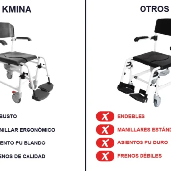 comparativa visual de funciones de mesa de trabajo para movilidad reducida